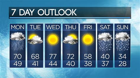 Paglieta weather forecast